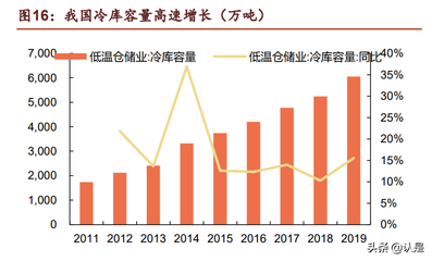 伊利股份研究報告 乳業龍頭，倉儲優化助力無往不利