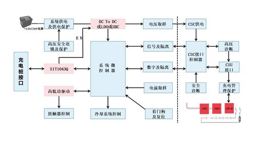 車規級SIT1043Q低功耗CAN收發器特點及典型應用