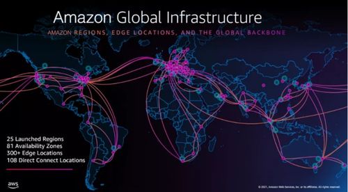 玩轉云上網絡 依托亞馬遜云科技骨干網絡，即刻構建您的全球網絡新基建